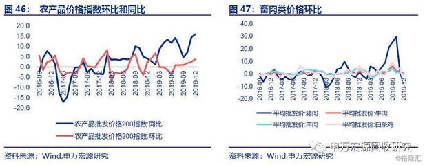 行業(yè)利差與產(chǎn)業(yè)鏈動(dòng)態(tài)分析 大宗商品價(jià)格分化與潤(rùn)滑油銷售表現(xiàn)