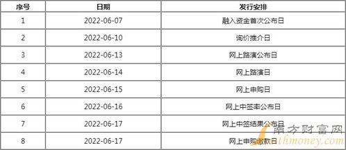 無人機(jī)新股申購(gòu)與投資回報(bào)解析 從中簽繳款到技術(shù)轉(zhuǎn)讓的價(jià)值考量